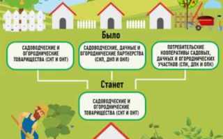66 фз о садоводческих когда утратил силу