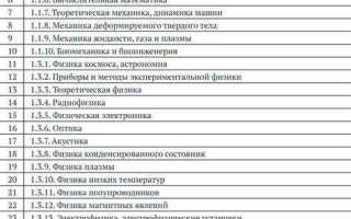 Сколько раз можно поступать в аспирантуру
