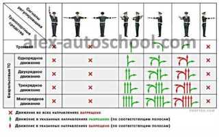 Кто должен выполнять работы на регистраторах ограничителях и указателях пс