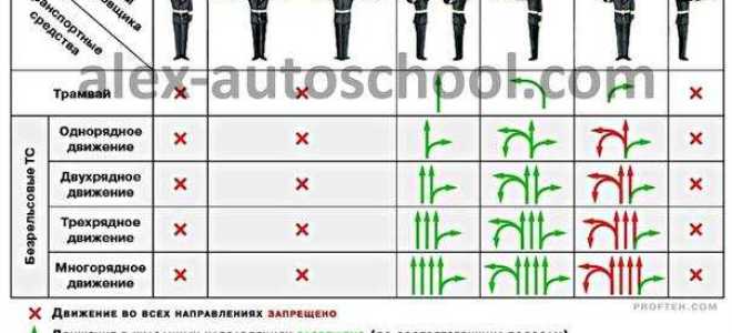 Кто должен выполнять работы на регистраторах ограничителях и указателях пс