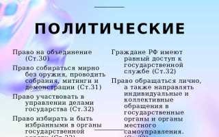 Кто вправе представлять интересы заявителя или правообладателя