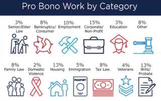 Pro bono что это такое