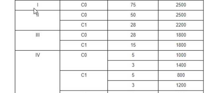 Как определить класс пожарной опасности здания