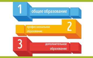 Сколько уровней включает в себя профессиональное образование