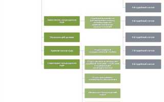 Сколько судей в арбитражном суде москвы