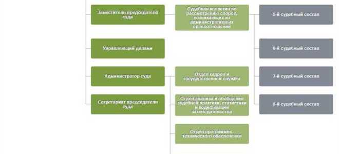 Сколько судей в арбитражном суде москвы
