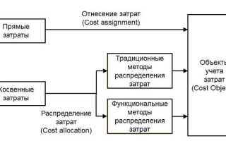 Что такое целевые средства в бюджетных учреждениях