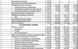 Строки бух баланса какие счета