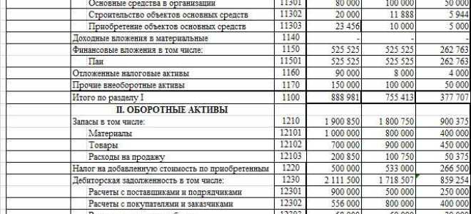 Строки бух баланса какие счета