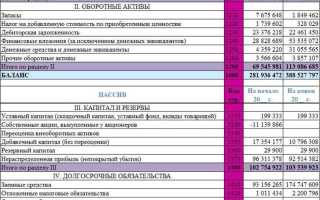 Стр 1450 бухгалтерского баланса что входит