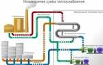 Что такое схема теплоснабжения городского поселения