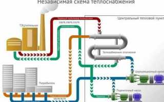 Что такое схема теплоснабжения городского поселения