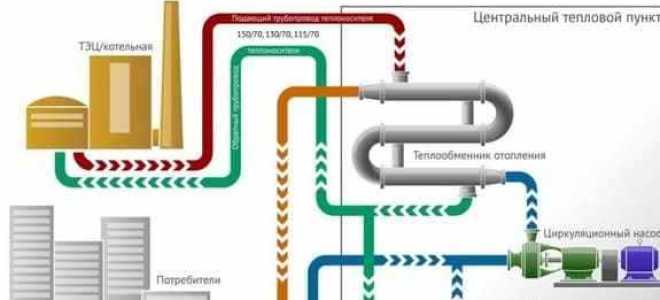 Что такое схема теплоснабжения городского поселения