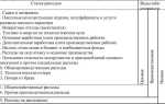 Себестоимость продукции какой счет бухгалтерского учета