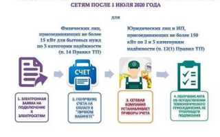 Что такое технологическое присоединение к электрическим сетям