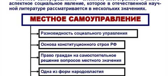С чем связано местное самоуправление как целостная система общественных отношений