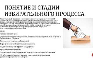 Что такое пассивное избирательное право