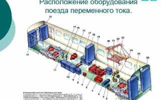 Как контролируется проходящий подвижной состав