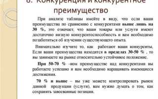 Как называется ограничение конкуренции со стороны предложения