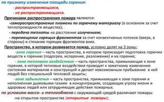 Как классифицируется электрооборудование применяемое в пожароопасных зонах