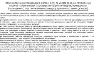 Действие какой процедуры можно приостановить применением процедуры временного ввоза