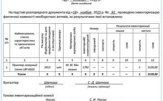 По какой стоимости отражают неучтенное имущество которые выявили при инвентаризации