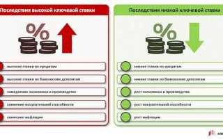 Что такое базовая ставка нацбанка