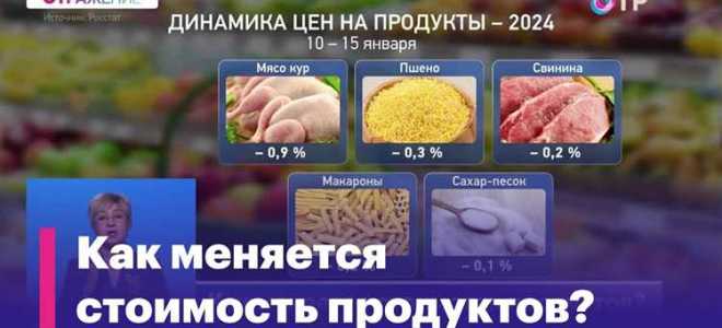 Кто устанавливает цены на товары и услуги