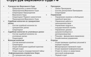 Что относится к федеральным судам