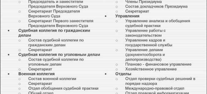 Что относится к федеральным судам