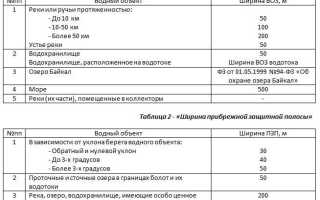 Что можно строить в водоохранной зоне