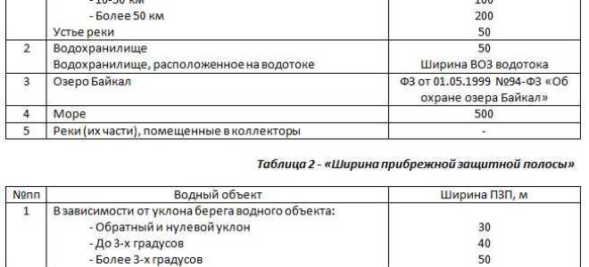 Что можно строить в водоохранной зоне