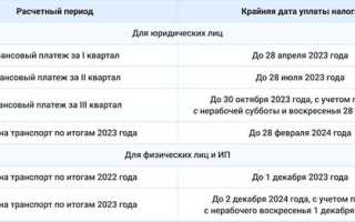 Куда платить транспортный налог в 2023 году юридическими лицами