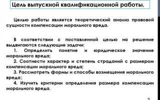 Компенсация по ипр что это