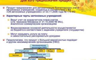 Автономные учреждения это какие учреждения