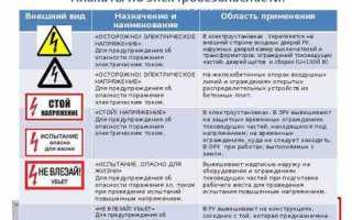 Какая группа допуска по электробезопасности присваивается неэлектротехническому персоналу
