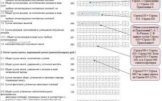 Может ли ип продать имущество принадлежащее ему как физическому лицу