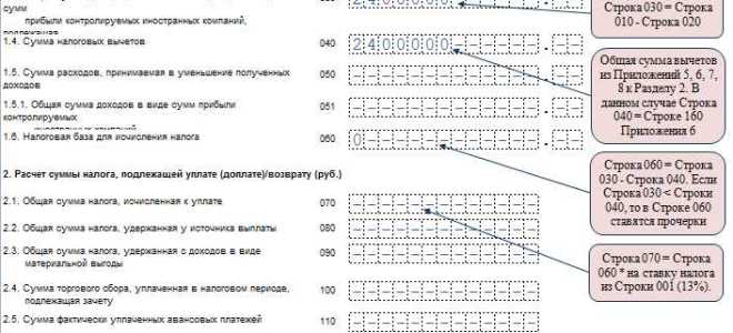 Может ли ип продать имущество принадлежащее ему как физическому лицу