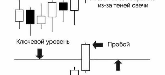 Чем отличается рейд от проверки