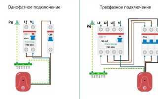 Как установить зарядную станцию для электромобилей