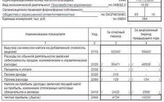 Бухгалтерская отчетность форма 1 и 2 что это