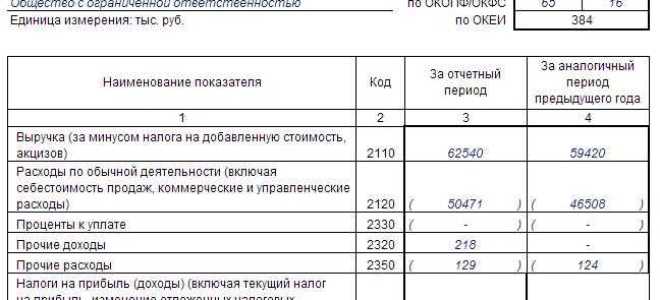 Бухгалтерская отчетность форма 1 и 2 что это