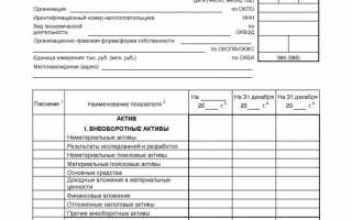 Что такое бухгалтерская финансовая отчетность