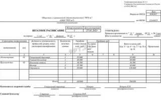 Когда в мвд меняют штатное расписание
