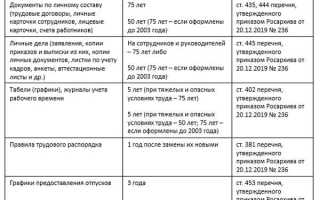 Чем определяются сроки хранения документов