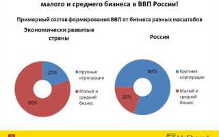 Размер предприятия микро малое среднее как определить
