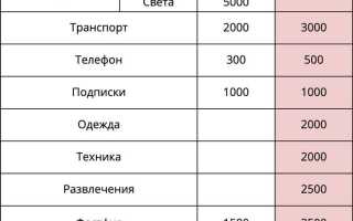 109 счет в бюджете что относить на него