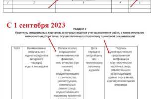 Как заполнять общий журнал работ