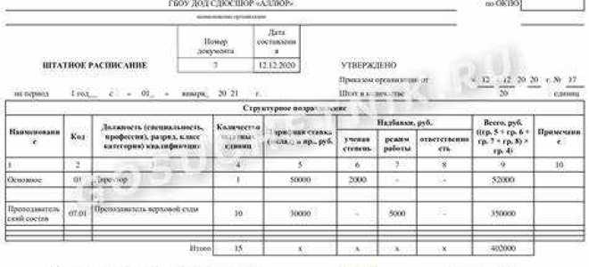 Сколько хранится штатное расписание в организации