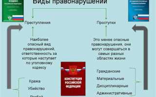 Какой вид юридической ответственности несут заключенные